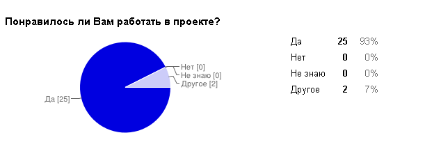Анкета 4.png