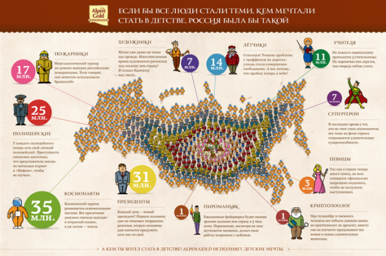 Infografikabalakovo2013macterklass.png