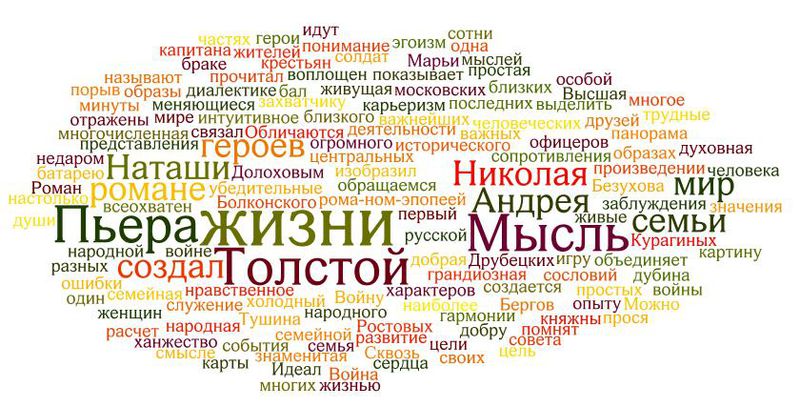 Файл:Облако слов Киселева.jpg
