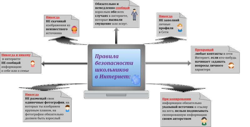 Файл:Жданова Инфографика.png