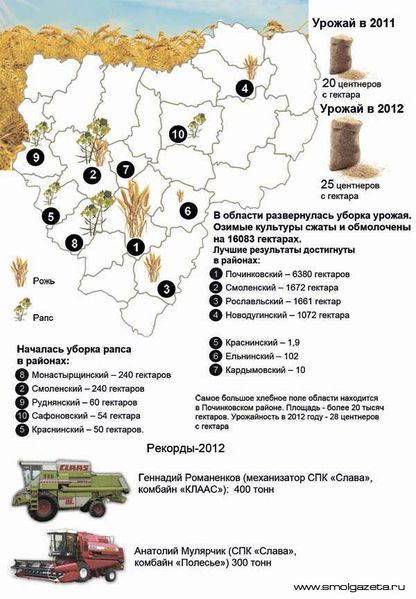Файл:Начали собирать урожай в Смоленской области август 2012.jpg
