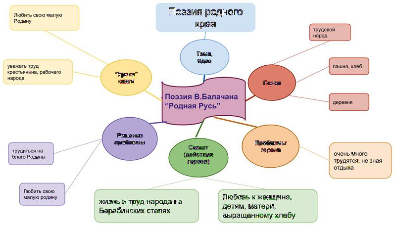 Ментальная карта поэзии Осипцова Юлия.jpg