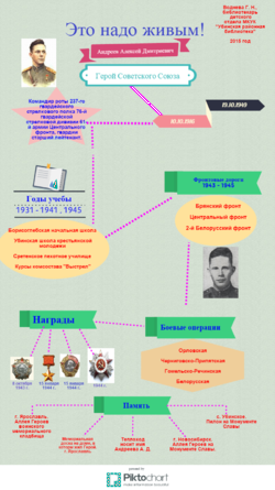 Андреев А. Д. Инфографика 1.png
