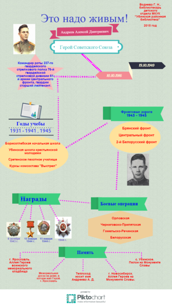 Файл:Андреев А. Д. Инфографика 1.png