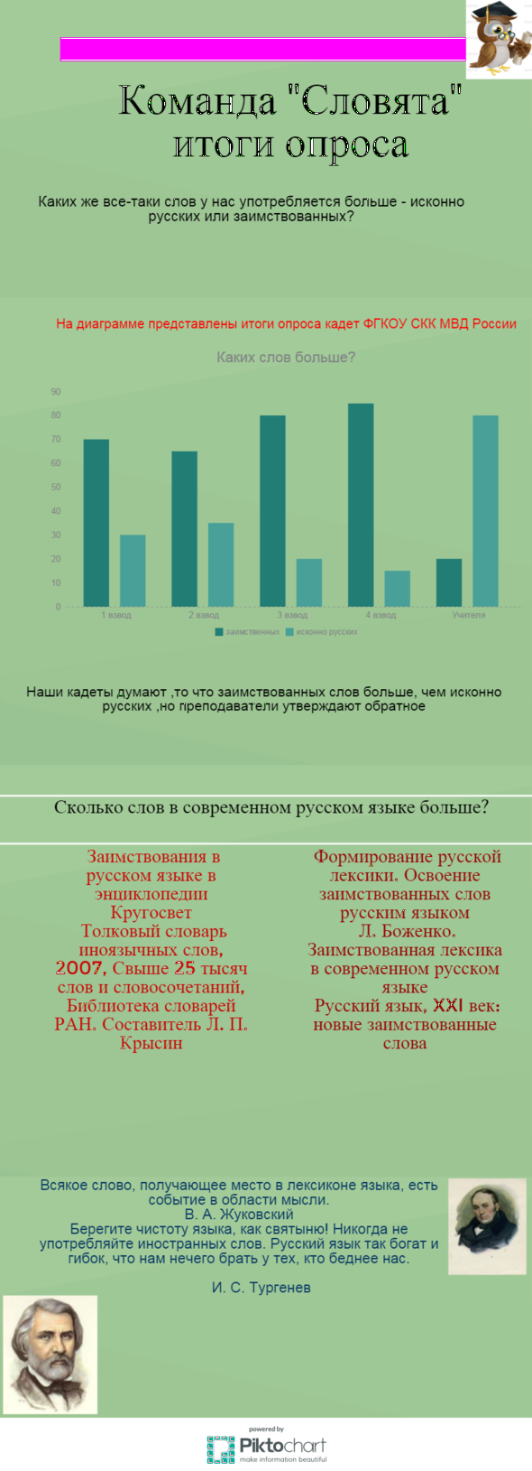 Инфографика Словята.PNG